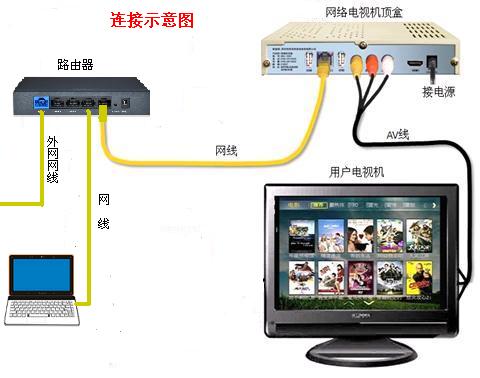 硬盘刻录机怎么连接摄像头（刻录机和摄像头怎么连接）