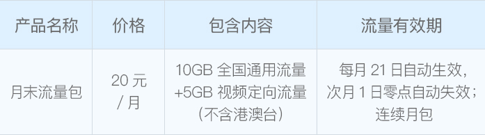怎么用月末流量卡（月末流量包怎么买短信）