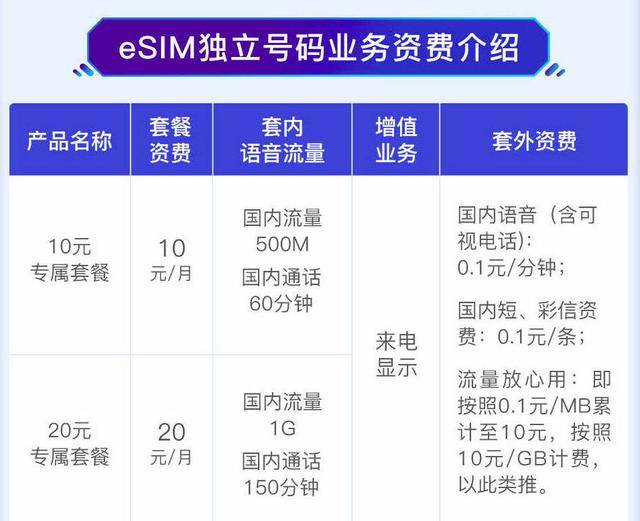 esim卡流量有多少（esim卡 流量）