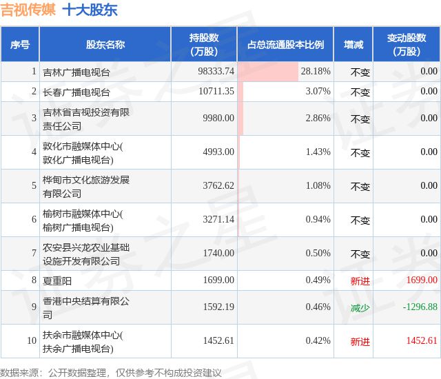 吉视传媒怎么缴费（吉视传媒缴费公众号）