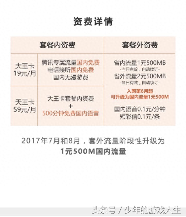 大王卡流量超出40g后怎么计费（大王卡流量超过40g会限速吗）