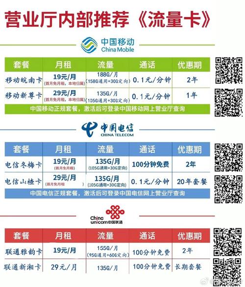 免费流量卡每月多少钱（免费用流量卡）