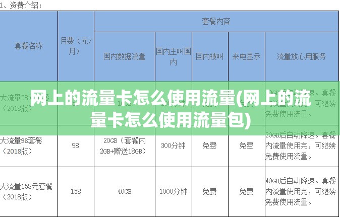 网上流量卡怎么开通（网上流量卡怎么用）