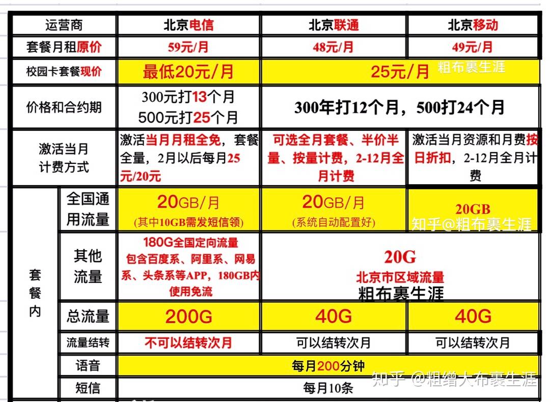 移动星卡200g流量期限只有一年吗（中国移动星卡专用流量范围）