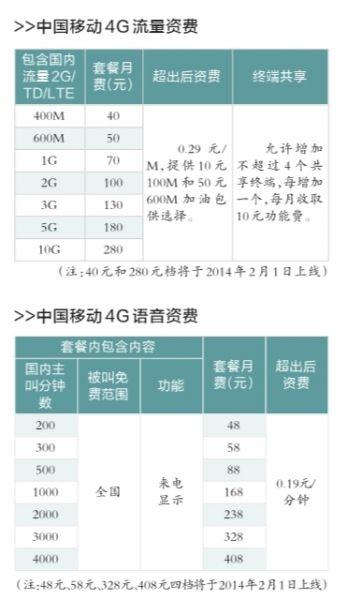 中国40g流量卡（40个g流量卡月租多少钱）