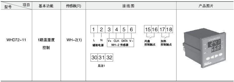 闸箱经纬度流量控制卡（经纬度控制开关）