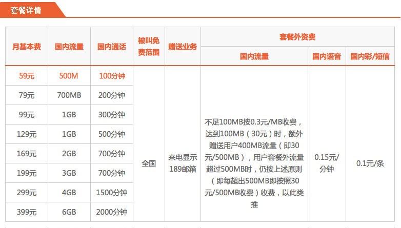 阳泉电信套餐资费介绍（阳泉电信公司）