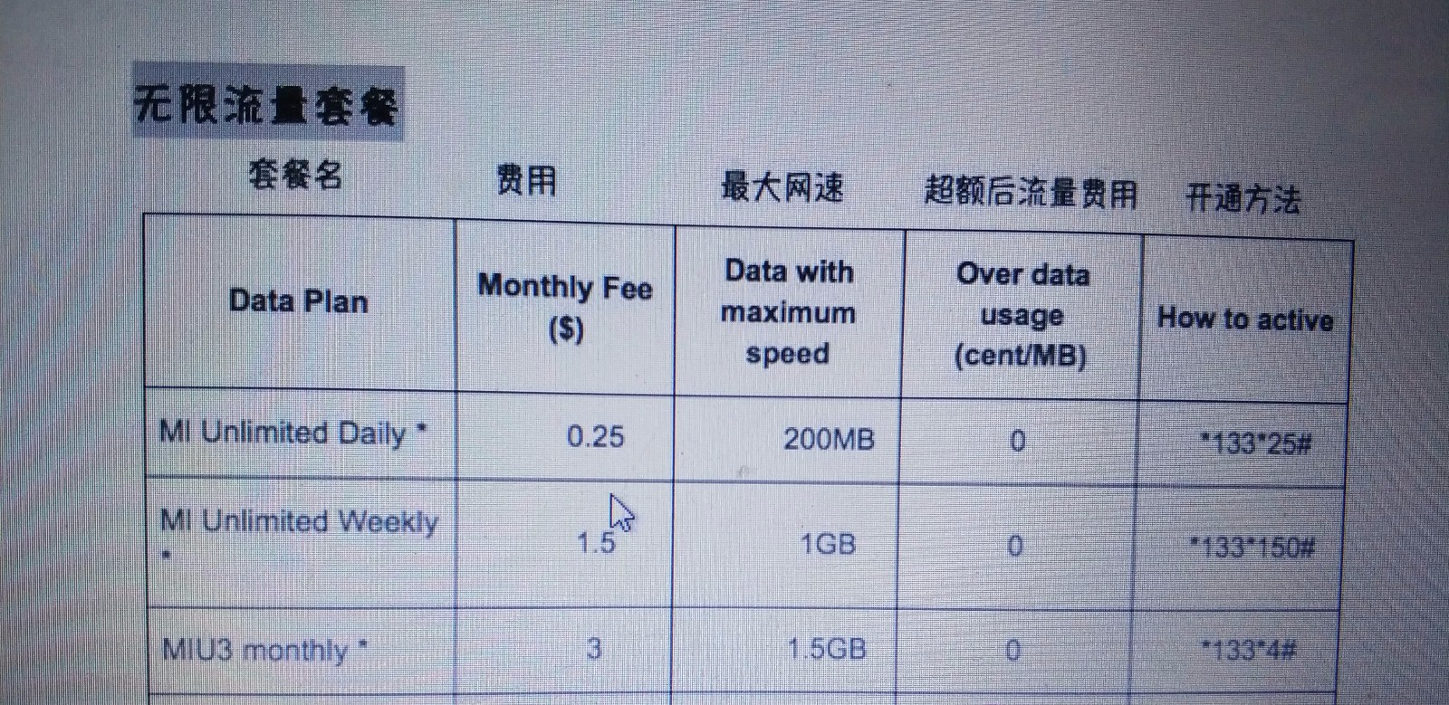 2021柬埔寨m卡流量套餐（柬埔寨m卡流量开通）