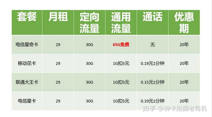 全国流量用什么卡划算(全国流量用什么卡划算一点) 全国流量用什么卡划算(全国流量用什么卡划算一点)