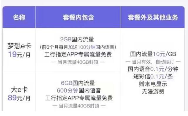 手机卡怎么弄流量卡（手机卡怎么弄流量卡套餐）