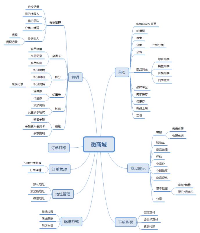 流量卡一般在手机店要多少钱(流量卡实体店有卖的吗) 流量卡一般在手机店要多少钱(流量卡实体店有卖的吗)