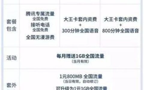 电话卡无限流量200g免费申请(电话卡办理无限流量) 电话卡无限流量200g免费申请(电话卡办理无限流量)