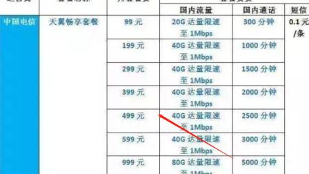 电信流量不限量卡29(电信流量不限量卡29G) 电信流量不限量卡29(电信流量不限量卡29G)