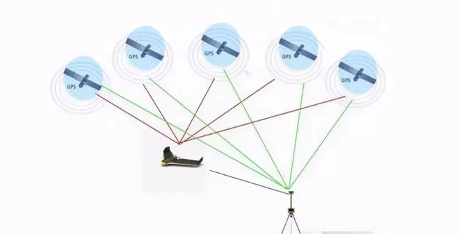 rtk用什么流量卡（rtk卡叫什么）