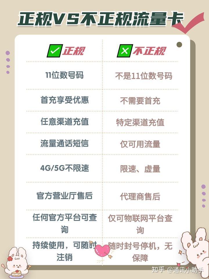 流量不够用教你一招不限量使用(纯流量卡在哪才能买上正规的) 流量不够用教你一招不限量使用(纯流量卡在哪才能买上正规的)