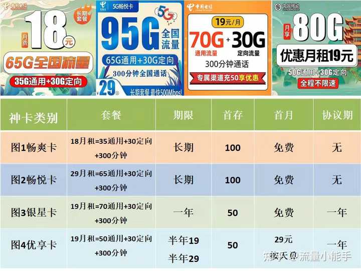 流量不够用办理哪个流量最划算（流量不够用选什么卡流量多）