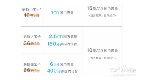 移动4g流量卡多少钱（移动45g流量卡）