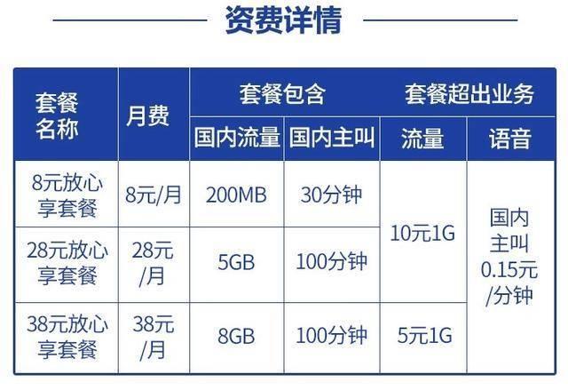 中国广电流量卡信号好不好（广电网络流量套餐）