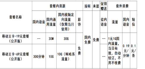 大王卡定向app有哪些（大王卡定向app有哪些）