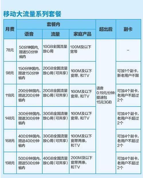 移动流量卡怎么选（移动流量卡怎么选?）