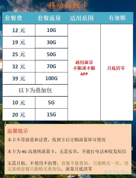 用哪一款流量卡划算呢免费（有什么流量卡比较实惠）