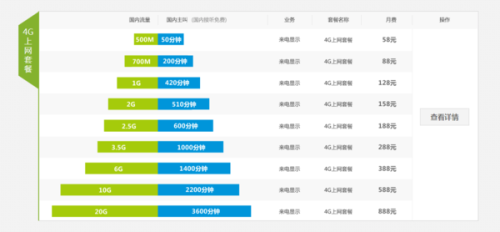 全球通与免费流量卡（全球通与免费流量卡的区别）