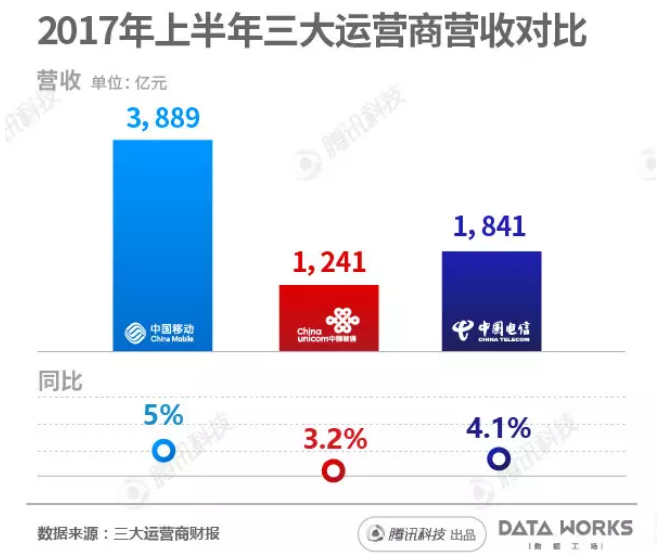 漳州移动流量卡信号差（移动流量卡信号不好）