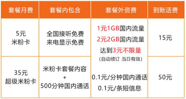 首月免费全国流量卡移动（移动卡免费申请流量卡月租多少一月）