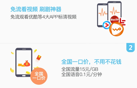 联通体验卡流量（联通免费体验卡）
