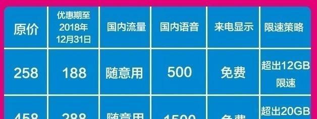 骏逸通信流量卡套餐（骏逸通信流量卡套餐多少钱）