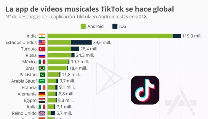 抖音国际版怎么买流量(抖音国际版怎么买流量包) 抖音国际版怎么买流量(抖音国际版怎么买流量包)