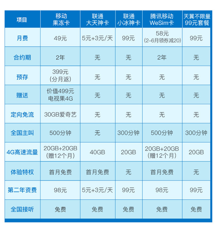 一卡三网流量卡怎么切换（卡1卡2流量怎么转换）