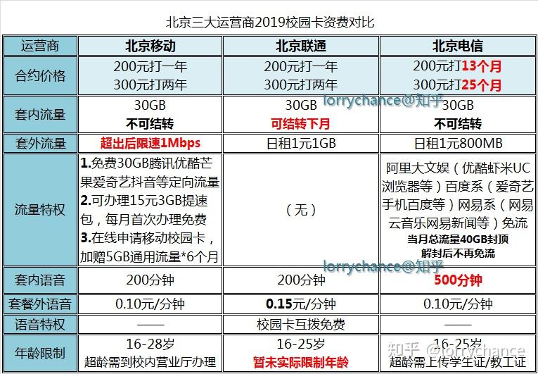 河南流量卡哪里买好（河南省内流量卡免费申请）