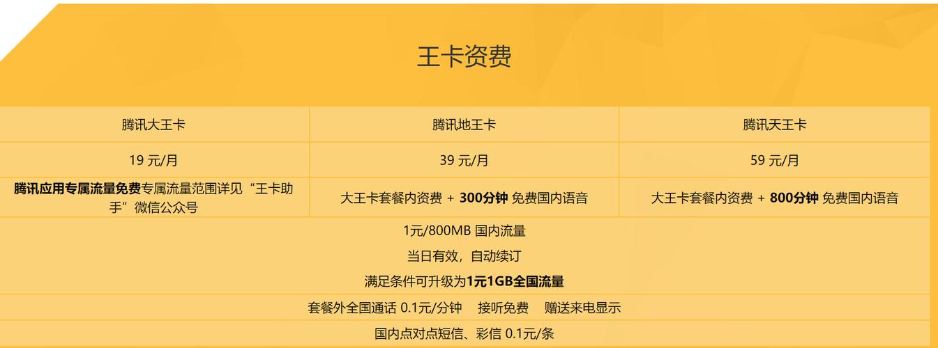 腾讯王卡免费70G流量开通（腾讯王卡免费流量是什么意思）