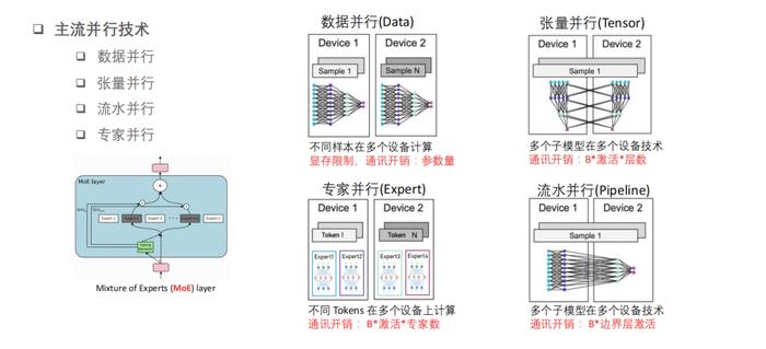 瀑布式流量卡如何连接（瀑布流式布局怎么实现）