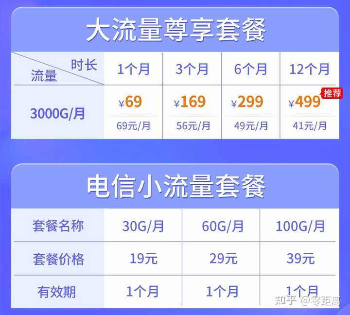 那种流量卡没上线（流量卡没号码的那种）