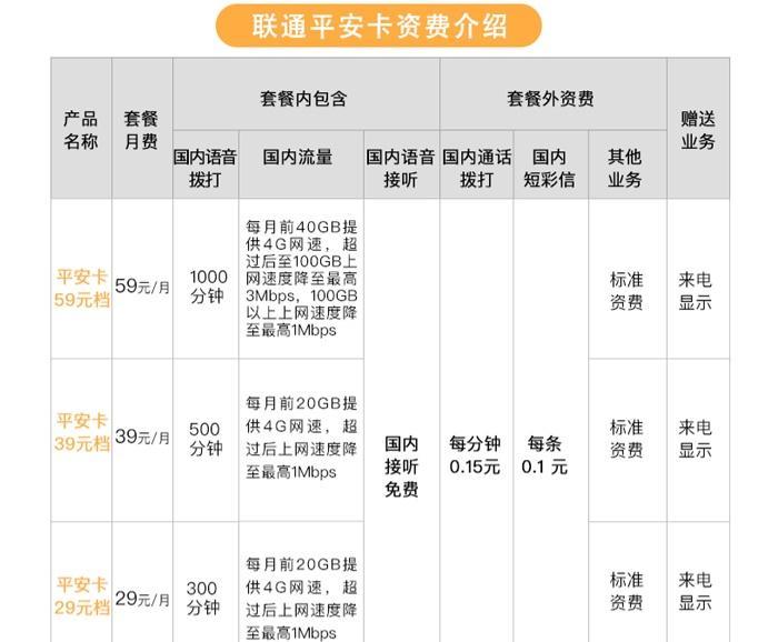 联通3.9元流量卡怎么样（联通39元流量卡怎么样）