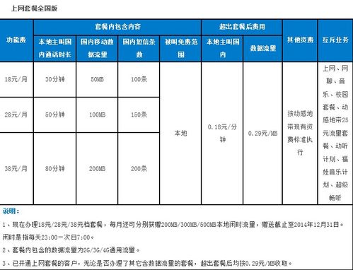 南宁移动卡查询流量（广西移动卡怎么查流量）