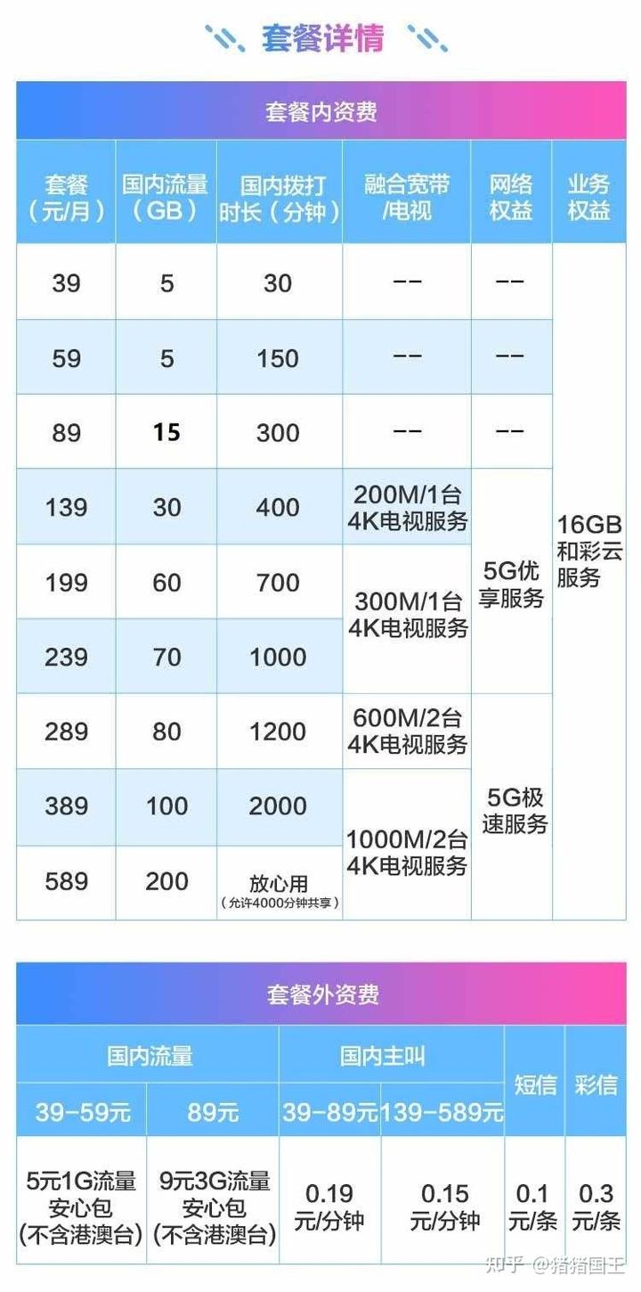 移动最新流量卡排名（2021年移动流量卡哪个最划算）