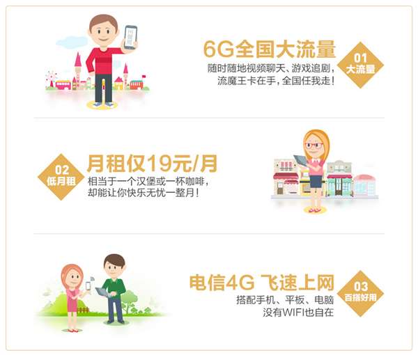 电信王卡是免费领取流量吗（电信王卡是免费领取流量吗）