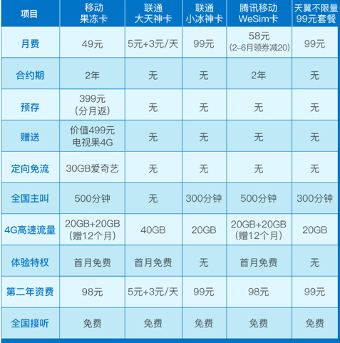 河南移动卡无限流量卡（河南移动卡无限流量卡怎么办理）