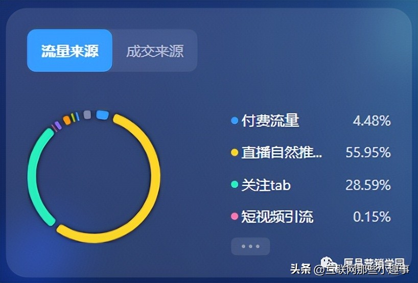 直播间卖的流量卡可靠吗(直播间卖的流量卡可靠吗安全吗) 直播间卖的流量卡可靠吗(直播间卖的流量卡可靠吗安全吗)