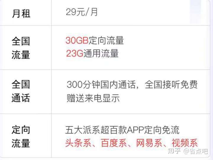 官方流量卡对比（官方流量卡哪个最划算2021）