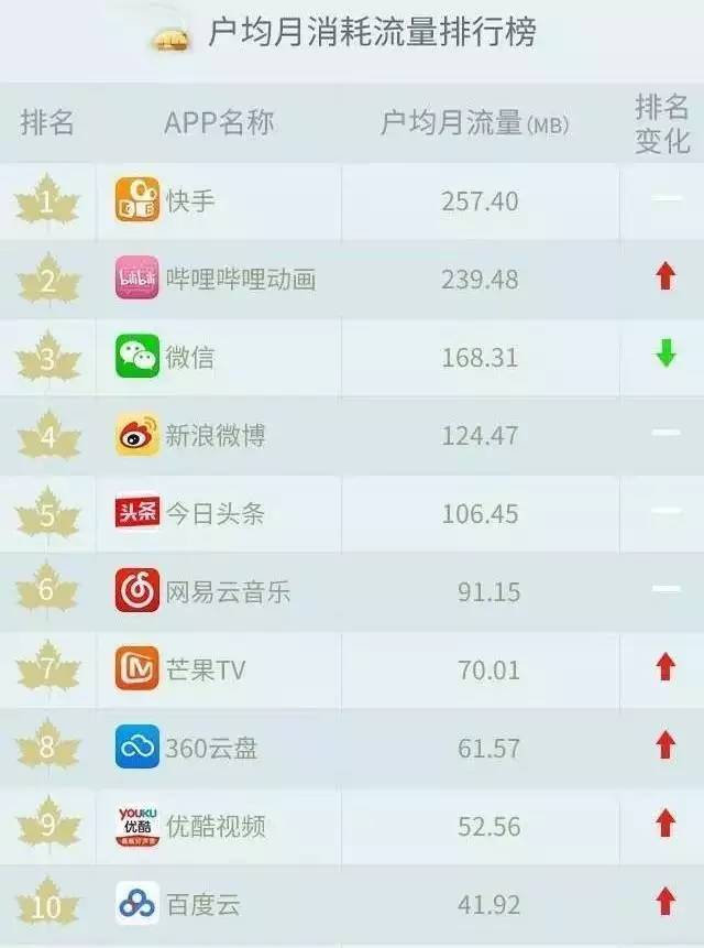 花卡查询流量（花卡在哪里查询定向流量）