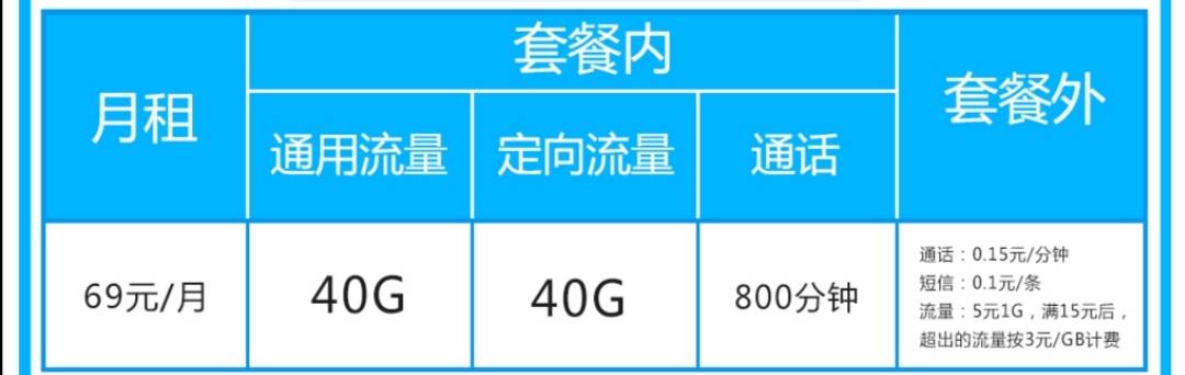 流量卡80g套餐（80g通用流量卡）