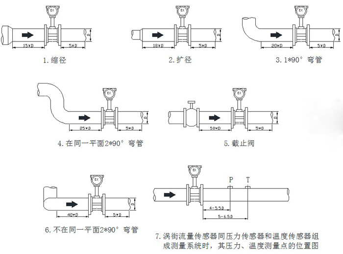 卡箍式涡街流量计定做说明（涡街式流量计安装方法）