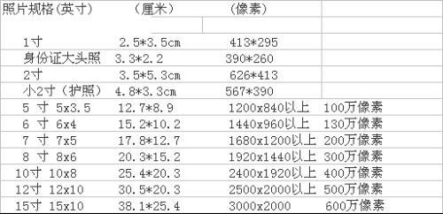 引流袋实际引流量对照表（引流袋的规格）