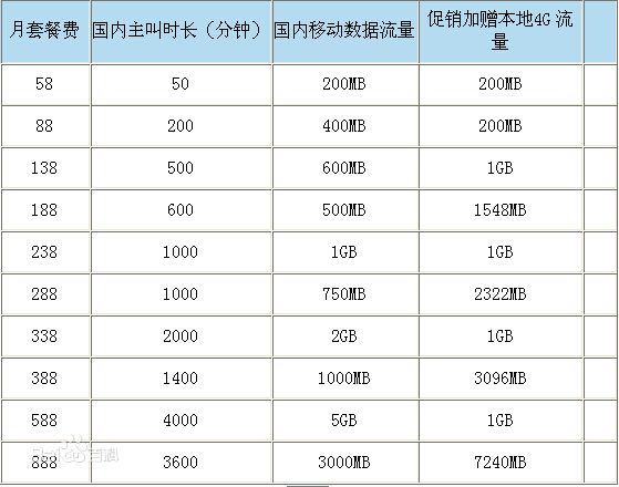 手机卡什么套餐流量多（手机卡什么套餐流量多）