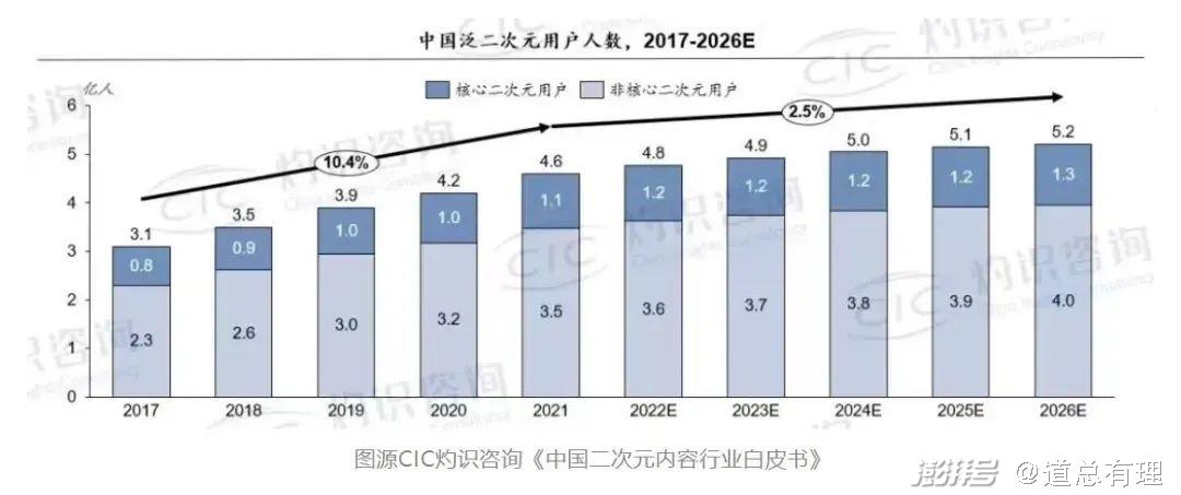 短视频是流量生意(短视频平台流量机制) 短视频是流量生意(短视频平台流量机制)