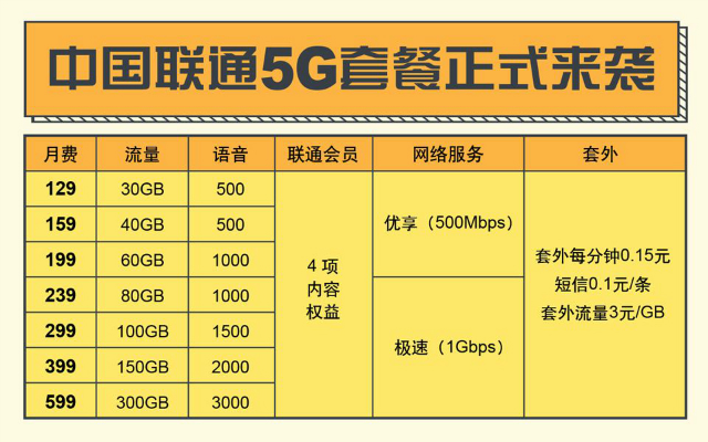 电信流量卡最低套餐是多少（电信流量最低套餐是多少钱一个月）